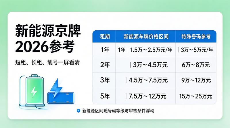 2026年北京交通政策分析